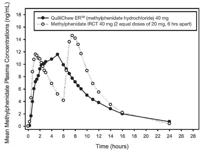 Figure2