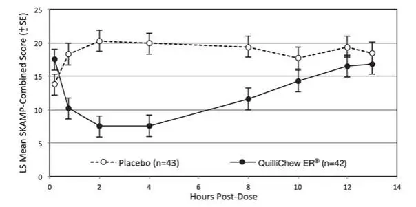 Figure3