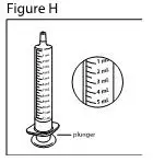 Figure H