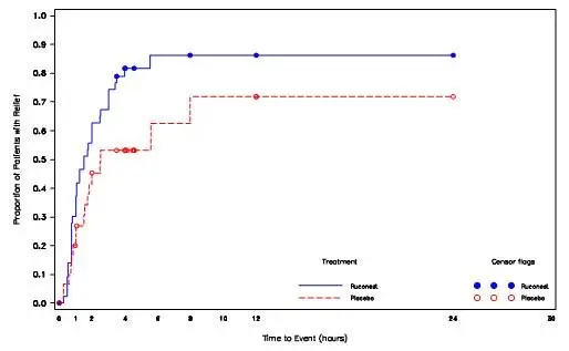 figure1