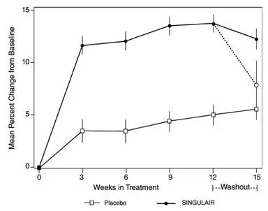 image of figure 2