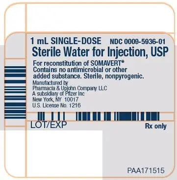 PRINCIPAL DISPLAY PANEL - 1 mL Syringe Label