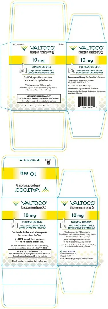 PRINCIPAL DISPLAY PANEL - 10 mg Device Blister Pack Carton