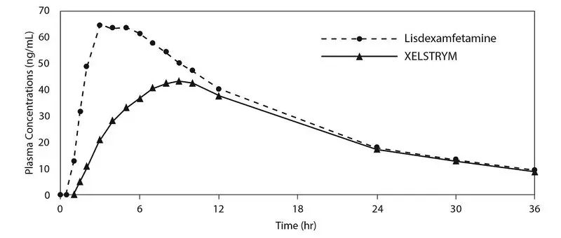 figure2