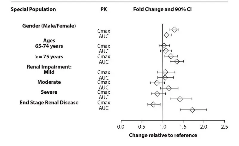 figure3