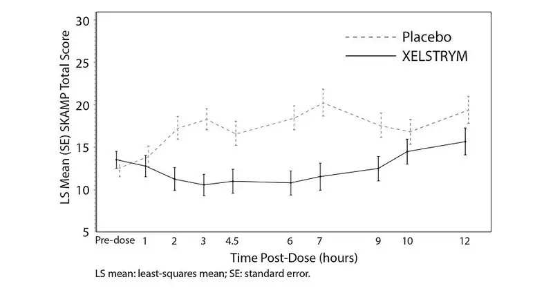 figure6