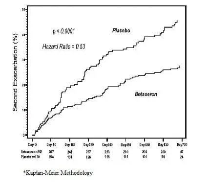 Figure_2