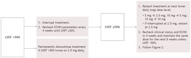 Fig_TreatmentInterruption