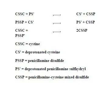 CUPRIMINE TABLE