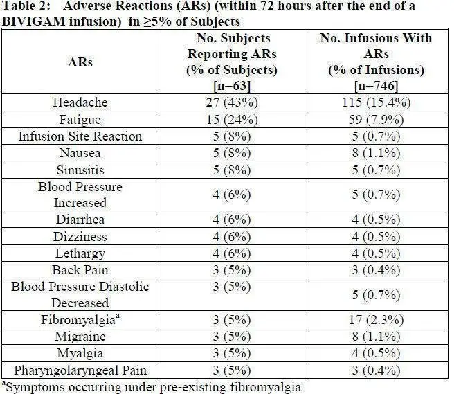 Table6.1