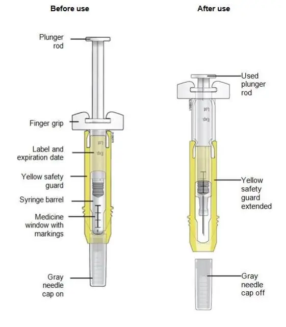 Before Use and After Use