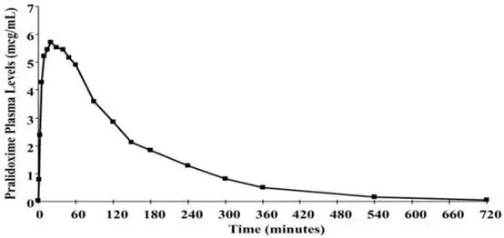 Image from Drug Label Content