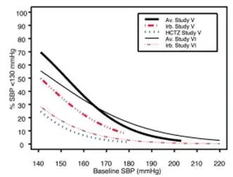 Figure 1b