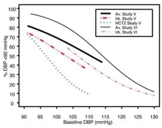 Figure 2a