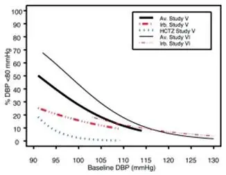 Figure 2b