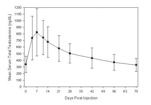 Figure3