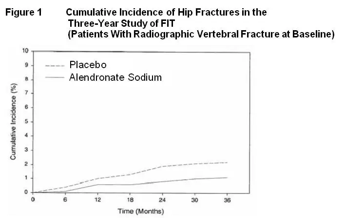 Figure 1 3 yr study