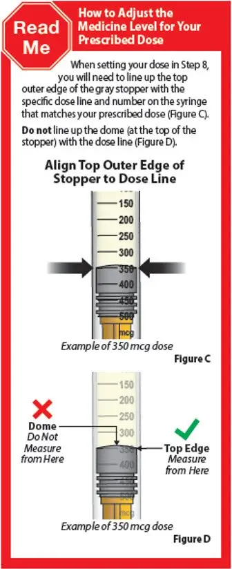 Figure C & D