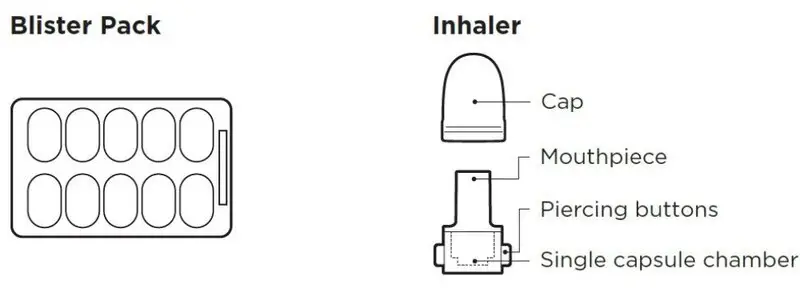 Blister Pack and Inhaler