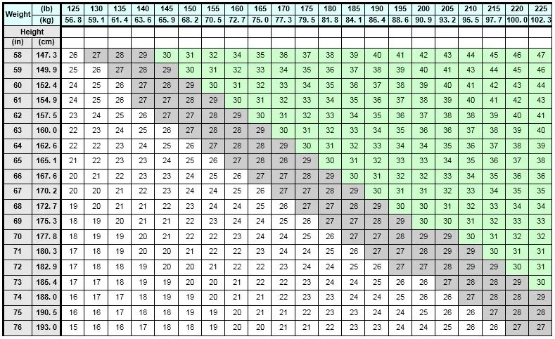 Table 1