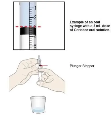 Turn the oral syringe right side up. Hold the syringe over the medicine cup to catch any Corlanor that might drip. 