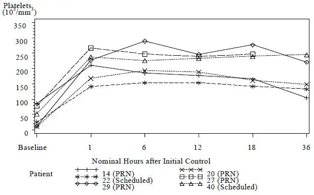 figure1