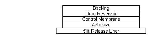 cross-section-table