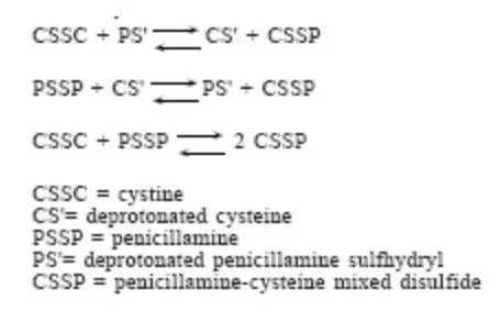 Drug Configuration