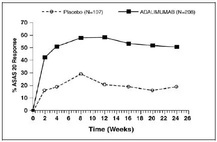 image of figure 2 - Percent of ASAS 20 Response