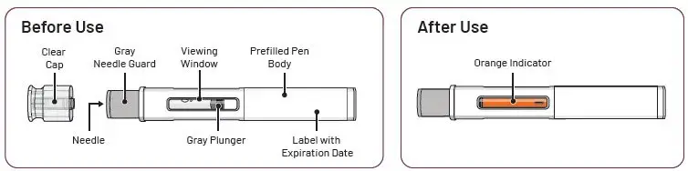 image of before use and after use - AI instructions for use