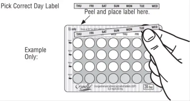 Pick Correct Day Label Blister Image