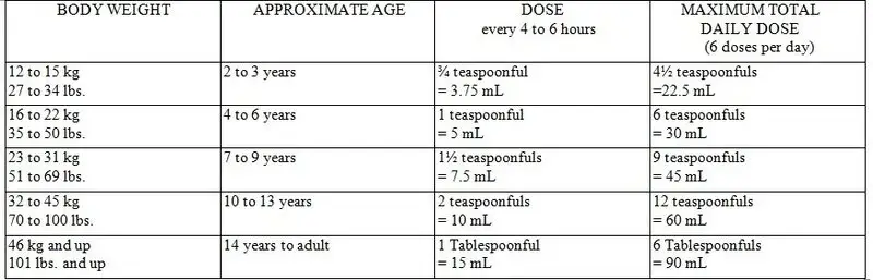 Dosing