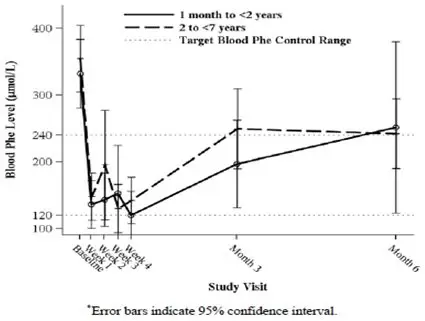 Figure1