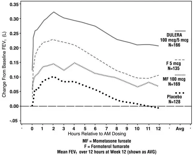 Image of Figure 1