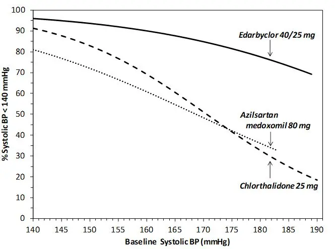 Figure 1.a