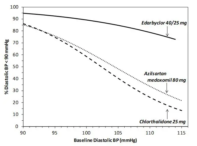 Figure 1.c