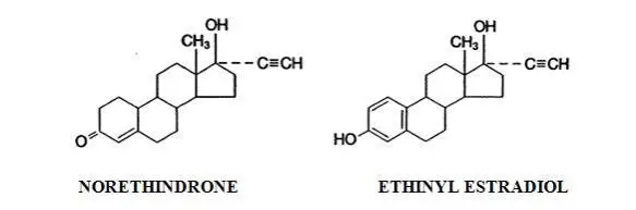 The structural formulas for FEMCON Fe is a combinational contraceptive containing the progestational compound norethindrone and the estrogenic compound ethinyl estradiol. The packaging includes 21 white tablets composed of norethindrone and ethinyl estradiol followed by 7 brown ferrous fumarate (placebo) tablets. The chemical name for norethindrone is 17-hydroxy-19-nor-17α-pregn-4-en-20-yn-3-one and for ethinyl estradiol the chemical name is 19-nor-17α-pregna-1,3,5(10)-trien-20-yne-3,17-diol. 