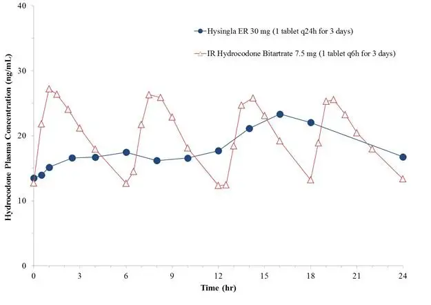 figure-3