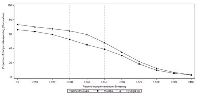 figure-4