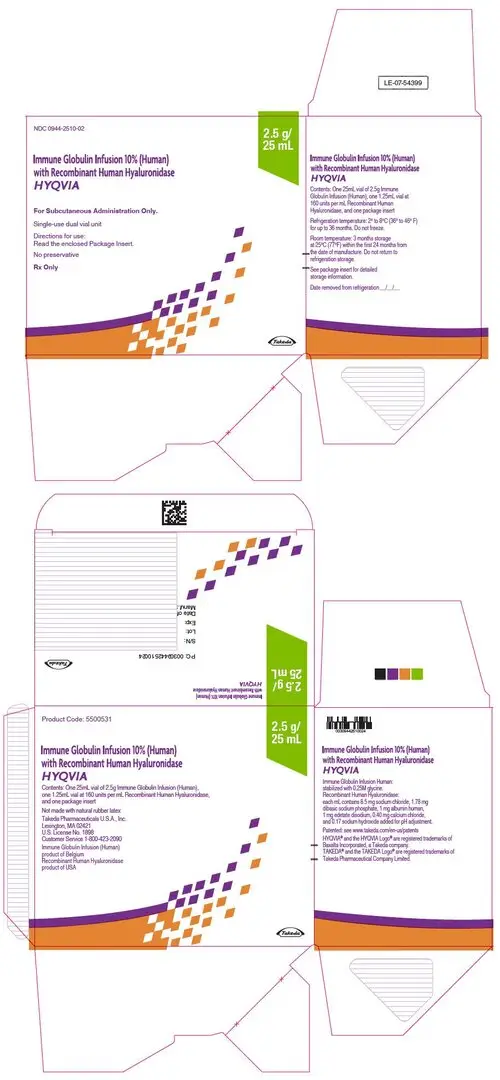 PRINCIPAL DISPLAY PANEL - 2.5 g/25 mL Kit Carton