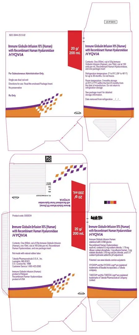 PRINCIPAL DISPLAY PANEL - 20 g/200 mL Kit Carton