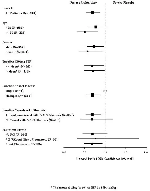 Select the number of infusion sites depending on the volume of the total dose.  See administration for recommended maximum volumes and rates. Potential sites for infusion include the back of arms, abdomen, thighs, and lower back (see Figure below).  Ensure sites are at least 2 inches apart; avoid bony prominences.