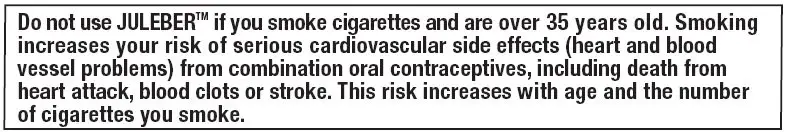 Figure 3: Relative Studies of Risk of Breast Cancer with Combined Oral Contraceptives