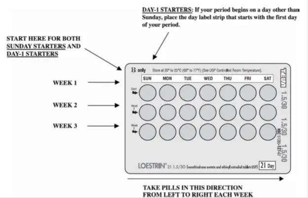 Instructions for Use Figure 08