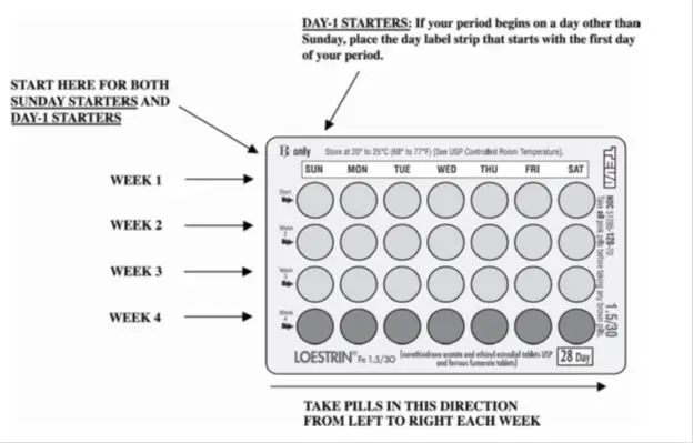 Instructions for Use Figure 10