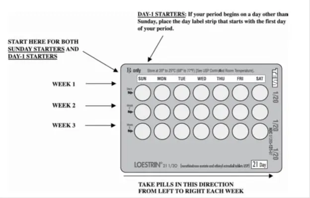 Figure 6