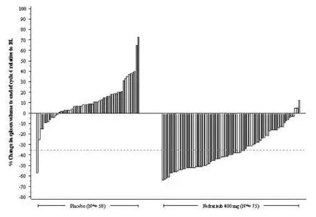 inrebic-figure-1