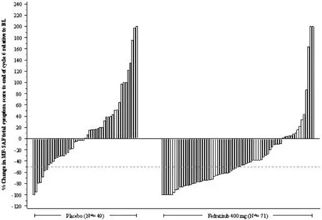 inrebic-figure-2