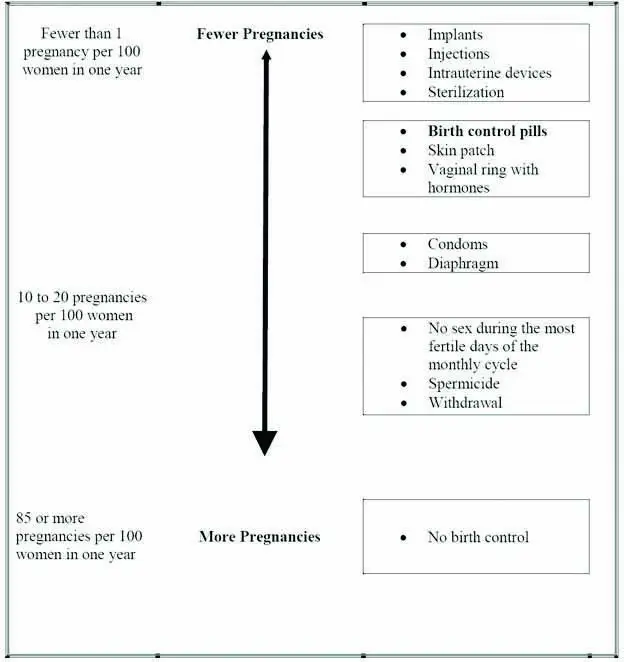 figure 1 ppi