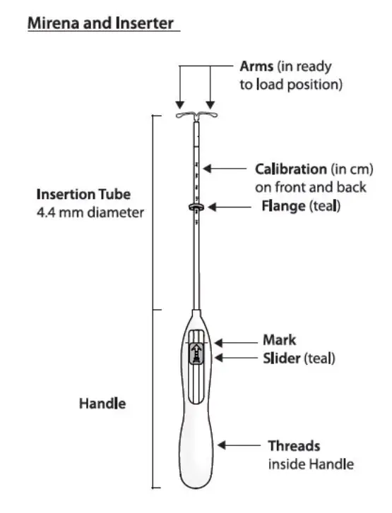 Mirena and Inserter
